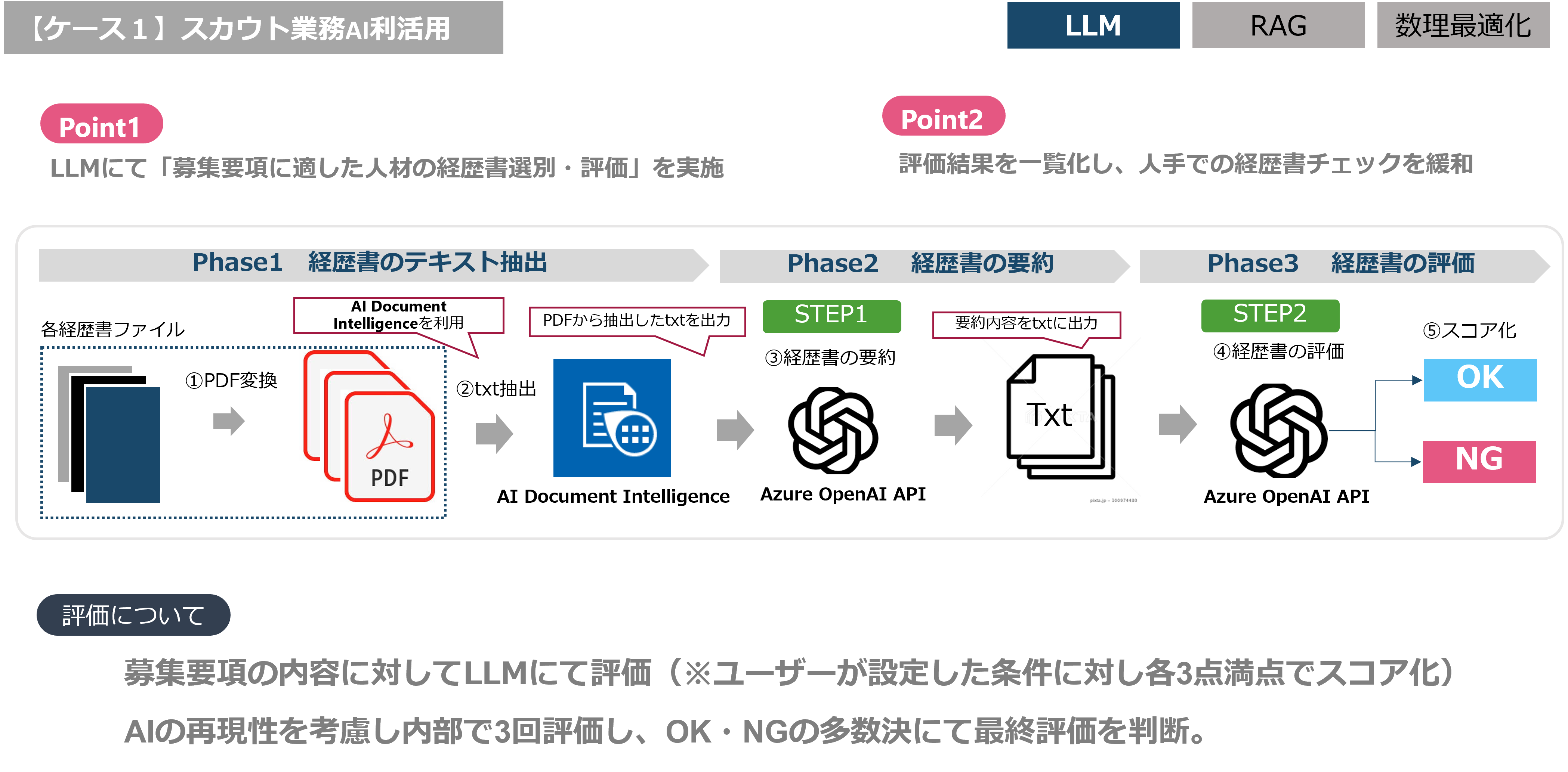 事業構造